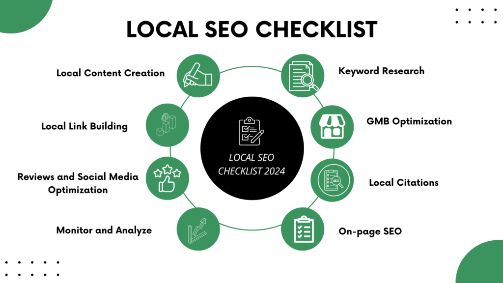 Local seo checklist